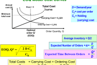 The Inventory Abbreviation Crossword: Decoding Business Strategy for Optimal Operations The Inventory Abbreviation Crossword: Decoding Business Strategy for Optimal Operations