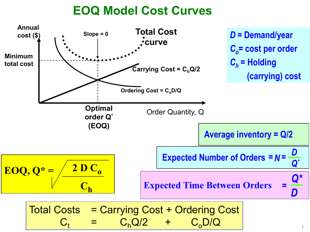 Cracking the Code: The Interconnected Puzzle of Business Inventory Strategy