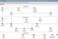 Unlocking Efficiency: A Comprehensive Guide to Business Inventory Management with QuickBooks Enterprise Unlocking Efficiency: A Comprehensive Guide to Business Inventory Management with QuickBooks Enterprise