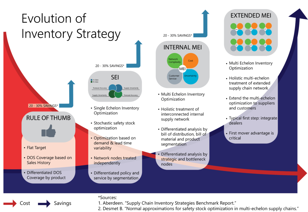 Mastering the Lexicon of Efficiency: A Deep Dive into Business Inventory Strategy Abbreviations