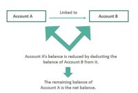 Unveiling the Business Inventory Offset Account: A Deeper Dive into Valuation and Financial Integrity Unveiling the Business Inventory Offset Account: A Deeper Dive into Valuation and Financial Integrity