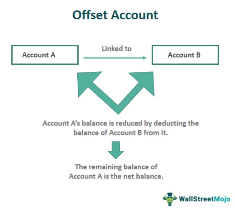 Unveiling the Business Inventory Offset Account: A Deeper Dive into Valuation and Financial Integrity Unveiling the Business Inventory Offset Account: A Deeper Dive into Valuation and Financial Integrity