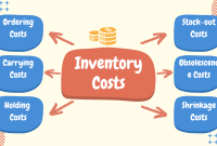 Inventory Rich, Cash Poor: The Hidden Peril of Overstocked Warehouses Inventory Rich, Cash Poor: The Hidden Peril of Overstocked Warehouses