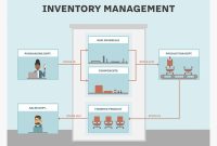 Okay, here's an article about Business Inventory Management Systems, aiming for approximately 1200 words, written in English. Okay, here's an article about Business Inventory Management Systems, aiming for approximately 1200 words, written in English.