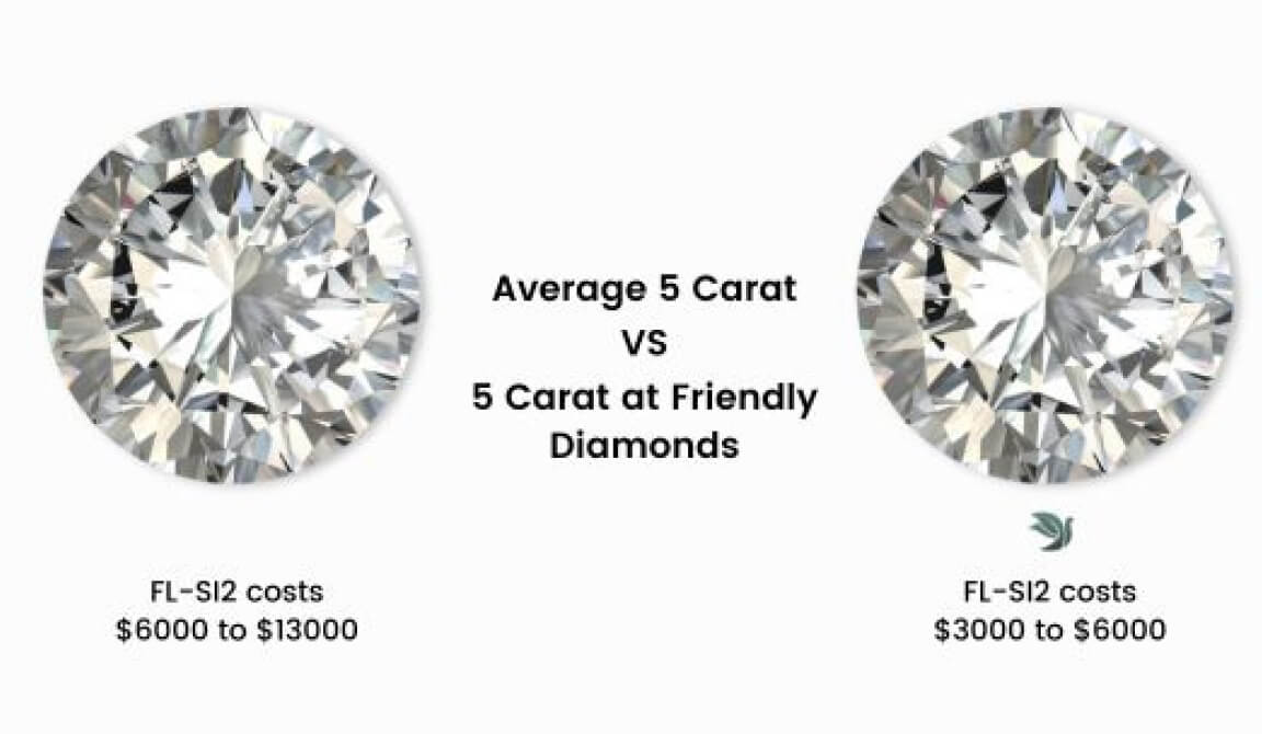 The Rise of Friendly Diamonds: Redefining Luxury with Conscience The Rise of Friendly Diamonds: Redefining Luxury with Conscience