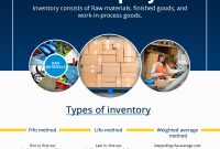 info-1 Understanding the Core: The Meaning and Profound Significance of Business Inventory