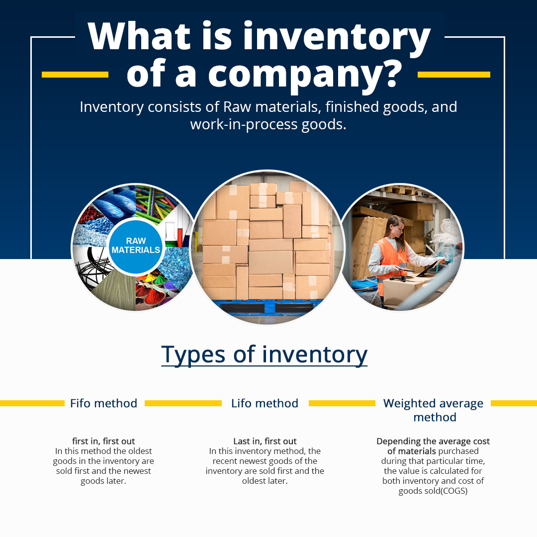 Understanding the Core: The Meaning and Profound Significance of Business Inventory
