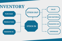 Mastering the Art of Business Inventory Ordering: A Strategic Imperative for Success Mastering the Art of Business Inventory Ordering: A Strategic Imperative for Success