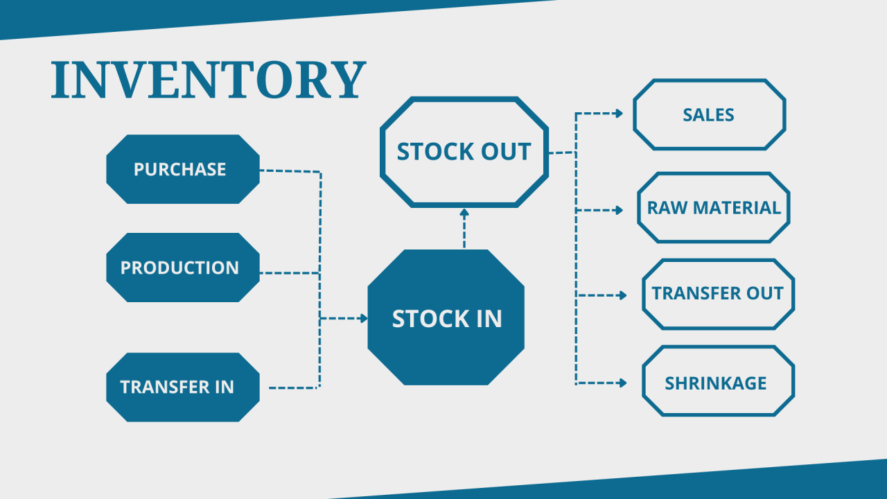 Mastering the Art of Business Inventory Ordering: A Strategic Imperative for Success Mastering the Art of Business Inventory Ordering: A Strategic Imperative for Success